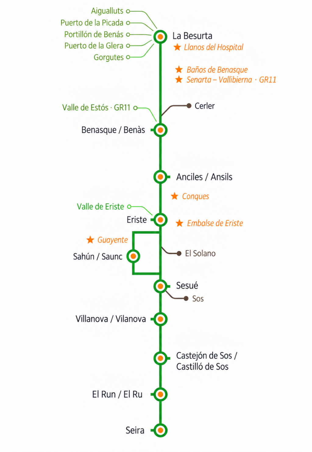 Plano esquemático del Camino del Ésera